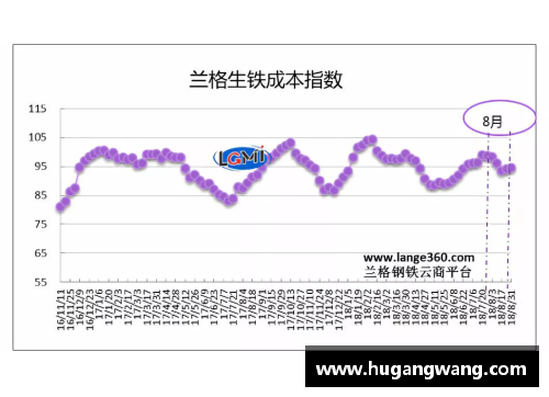 欧洲杯指数飙升，趋势如何演变？