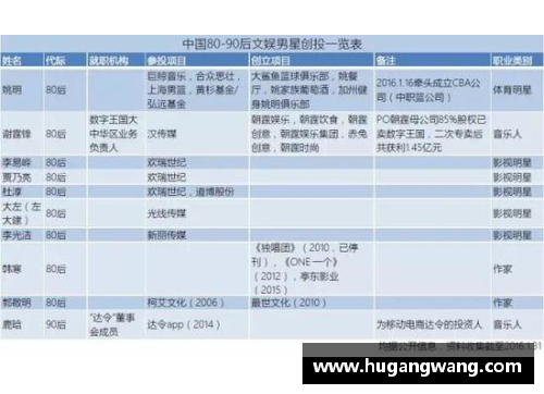 体育明星就业指南